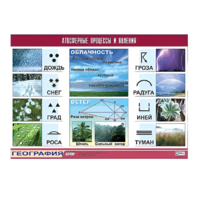 Таблица демонстрационная "Атмосферные процессы и явления" (винил 100x140) - «globural.ru» - Рузаевка