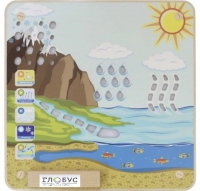 Панель "Круговорот воды" - «globural.ru» - Рузаевка