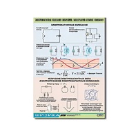 Таблица демонстрационная "Электромагнитные и молекулярно-атомные колебания" (винил 70х100) - «globural.ru» - Рузаевка