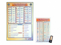 Интерактивный стенд "Английский алфавит с транскрипцией" с сенсорным пультом управления и планшетом со шрифтом Брайля - «globural.ru» - Рузаевка