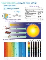 Плакаты и таблицы по астрономии - «globural.ru» - Рузаевка