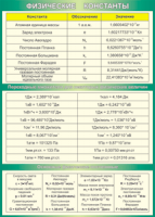 Таблица Физические константы Переходные множители для некоторых физических величин Основные физические постоянные 1000*1400 винил - «globural.ru» - Рузаевка