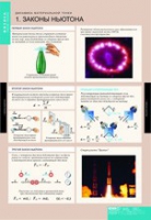 Физика. Динамика и кинематика материальной точки (комплект таблиц) - «globural.ru» - Рузаевка