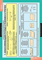 Технология. Технология обработки ткани. Технология изготовления швейных изделий (комплект таблиц) - «globural.ru» - Рузаевка