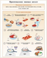 Плакаты и таблицы по кулинарии - «globural.ru» - Рузаевка