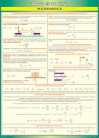 Таблица Механика 1000*1400 винил - «globural.ru» - Рузаевка