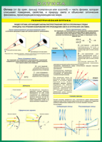 Таблица Геометрическая оптика 1000*1400 винил - «globural.ru» - Рузаевка