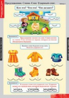 Русский язык Обучение грамоте 1 класс (комплект таблиц) - «globural.ru» - Рузаевка