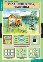 Окружающий мир 3 класс (комплект таблиц) - «globural.ru» - Рузаевка