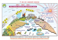 Плакаты и таблицы по природоведению, 2–3 классы - «globural.ru» - Рузаевка