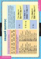 Английский язык Вопросительные и отрицательные предложения  (комплект таблиц) - «globural.ru» - Рузаевка