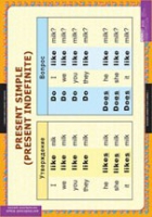 Английский язык  Времена английского глагола (комплект таблиц для начальной школы) - «globural.ru» - Рузаевка