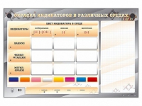 Электрифицированный оптический стенд "Окраска индикаторов в различных средах" с маркерными полями - «globural.ru» - Рузаевка