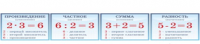 "Таблички "Математика" - «globural.ru» - Рузаевка