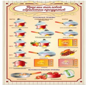 Стенд "Приемы тепловой обработки продуктов" - «globural.ru» - Рузаевка