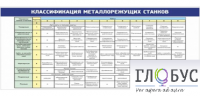 Стенд "Классификация режущих станков" - «globural.ru» - Рузаевка