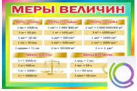 Стенд "Меры величин" - «globural.ru» - Рузаевка