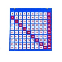 Таблица чисел - «globural.ru» - Рузаевка