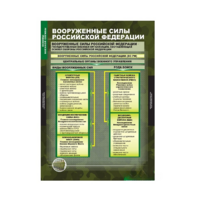 ОБЖ Основы воинской службы (комплект таблиц) - «globural.ru» - Рузаевка