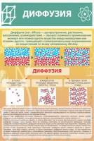 Стенд "Диффузия" - «globural.ru» - Рузаевка