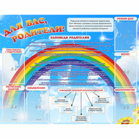 Стенд "Для вас родители!" 1.4x1.1 - «globural.ru» - Рузаевка