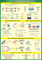 Таблица Электродинамика 1000*1400 винил - «globural.ru» - Рузаевка