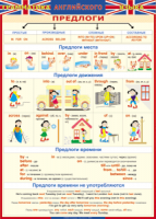 Таблица Грамматика английского языка. Предлоги 1000*1400 винил - «globural.ru» - Рузаевка