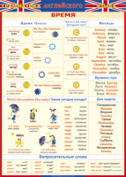 Таблица Грамматика английского языка. Время 1000*1400 винил - «globural.ru» - Рузаевка