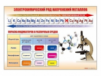 Стенд "Электрохимический ряд и окраска индикаторов в различных средах" - «globural.ru» - Рузаевка