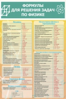 Стенд "Формулы для решения задач по физике" (вариант 2) - «globural.ru» - Рузаевка