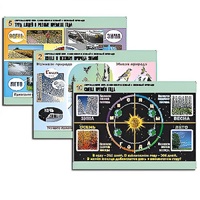 Комплект таблиц для  начальной школы "Окружающий мир. Изменения в живой и неживой природе" - «globural.ru» - Рузаевка