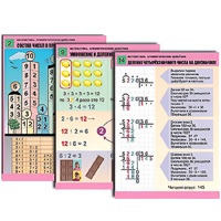 Комплект таблиц для начальной школы "Математика. Арифметические действия" - «globural.ru» - Рузаевка