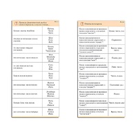 Комплект карточек (10) "Обучающий калейдоскоп. Разбор слова и предложения" - «globural.ru» - Рузаевка