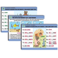 Комплект таблиц для начальной школы "Русский язык. Местоимение" - «globural.ru» - Рузаевка