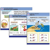 Комплект таблиц для начальной школы "Русский язык. Предложение" - «globural.ru» - Рузаевка