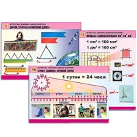 Комплект таблиц для начальной школы "Математика. Величины. Единицы измерения" - «globural.ru» - Рузаевка