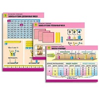 Комплект таблиц для начальной школы "Математика. Нумерация" - «globural.ru» - Рузаевка
