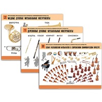 Комплект таблиц "Мир музыки. Инструменты симфонического оркестра" - «globural.ru» - Рузаевка