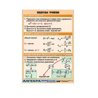 Таблица демонстрационная "Квадратные уравнения" (винил 70х100) - «globural.ru» - Рузаевка
