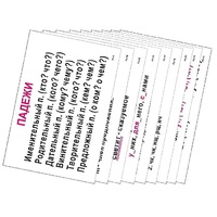 Опорные таблицы по русскому языку 3 класс - «globural.ru» - Рузаевка