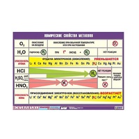 Таблица демонстрационная "Химические свойства металлов" (винил 70x100) - «globural.ru» - Рузаевка