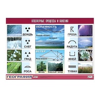 Таблица демонстрационная "Атмосферные процессы и явления" (винил 70x100) - «globural.ru» - Рузаевка