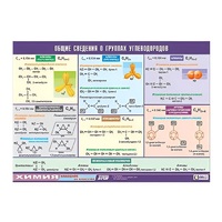 Таблица демонстрационная "Общие сведения о группах углеводородов" (винил 70х100) - «globural.ru» - Рузаевка