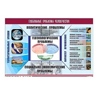 Таблица демонстрационная "Глобальные проблемы человечества" (винил 100x140) - «globural.ru» - Рузаевка