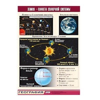 Таблица демонстрационная "Земля - планета Солнечной системы" (винил 100x140) - «globural.ru» - Рузаевка