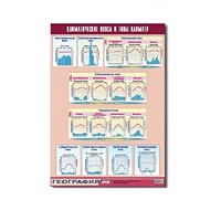 Таблица демонстрационная "Климатические пояса и типы климата" (винил 70х100) - «globural.ru» - Рузаевка