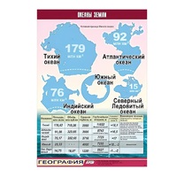 Таблица демонстрационная "Океаны Земли" (винил 70x100) - «globural.ru» - Рузаевка