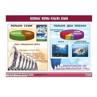 Таблица демонстрационная "Основные формы рельефа Земли" (винил 100х140) - «globural.ru» - Рузаевка