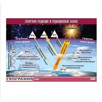 Таблица демонстрационная "Солнечная радиация и радиационный баланс" (винил 100x140) - «globural.ru» - Рузаевка