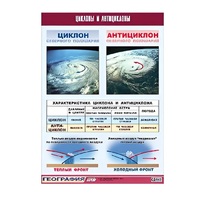 Таблица демонстрационная "Циклоны и антициклоны" (винил 70х100) - «globural.ru» - Рузаевка